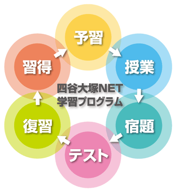 四谷大塚NET学習プログラム